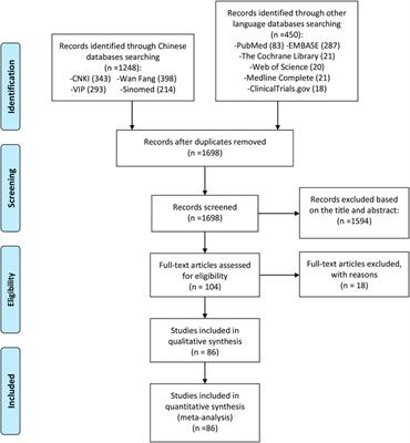 Efficacy and safety of iguratimod in the treatment of rheumatic and autoimmune diseases: a meta-analysis and systematic review of 84 randomized controlled trials